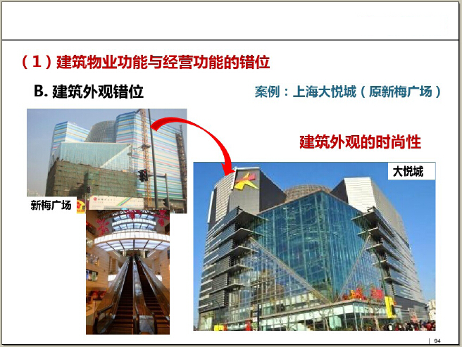 2015年商業地產發展趨勢分析及旅游開發項目策劃咨詢報告